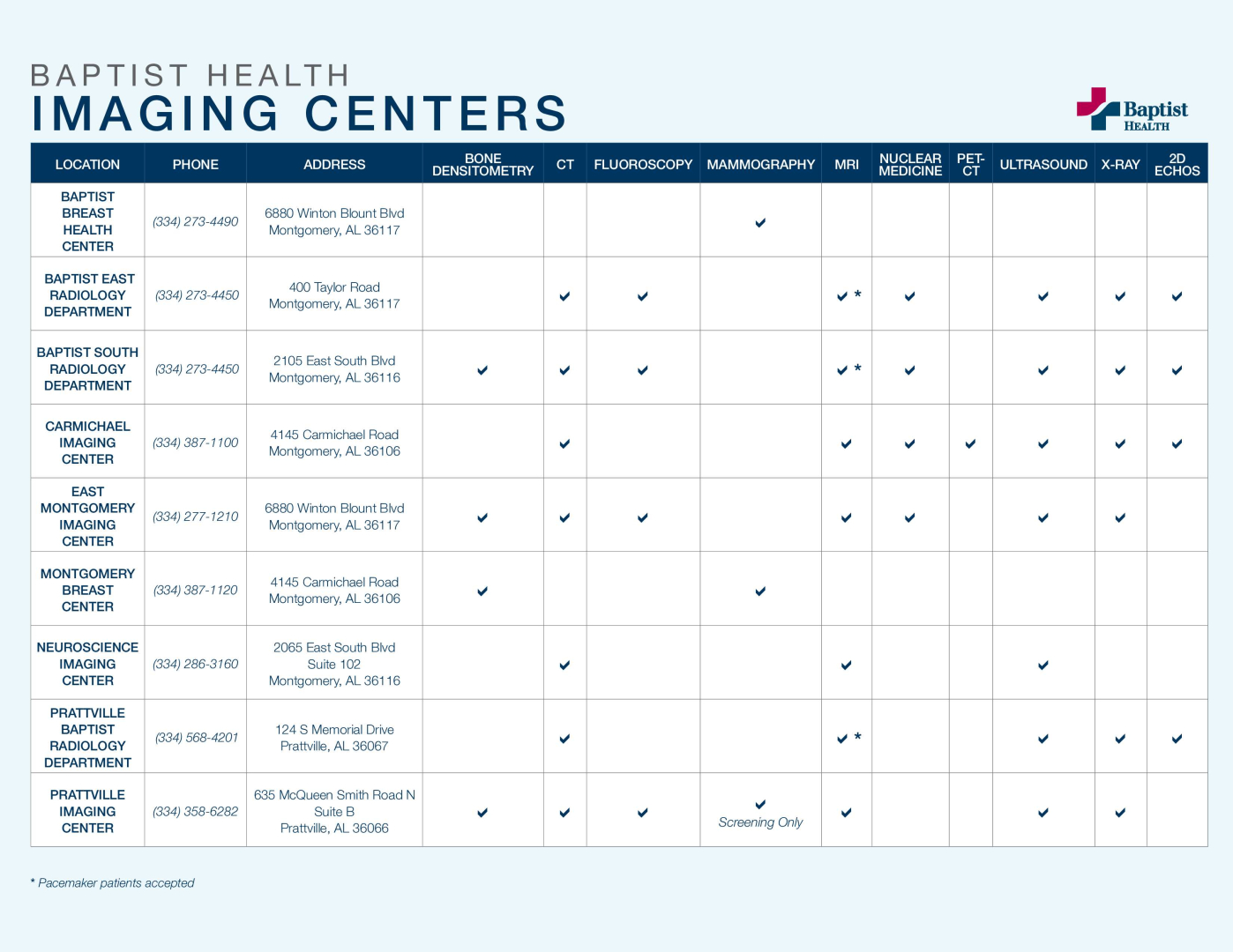 Baptist Health Imaging Centers